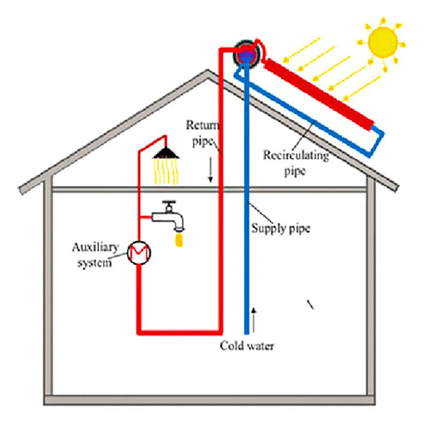 Load image into Gallery viewer, Ariston Solar Water Heater 300 L CF
