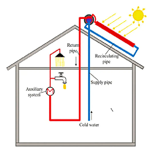 Ariston Solar Water Heater 300 L CF