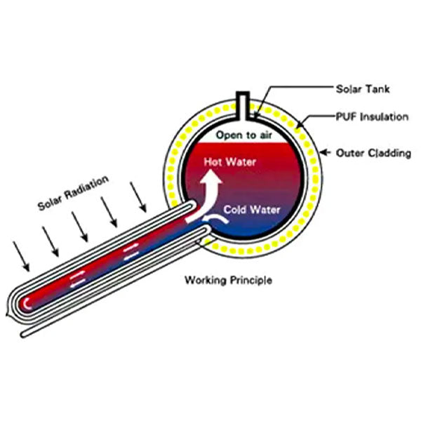 Load image into Gallery viewer, Ariston Solar Water Heater Kairos Thermo Hf 300 L
