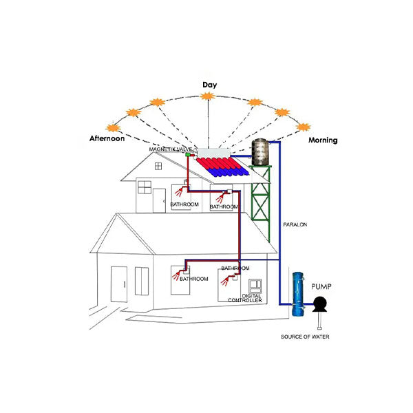 Load image into Gallery viewer, Ariston Solar Water Heater Kairos Thermo Gr 300 L
