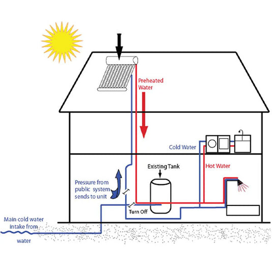 Ariston Solar Water Heater KAIROS THERMO CF-2 200 L